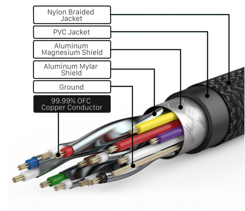 Gaming HDMI Cable - Dream Controller