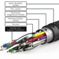 Gaming HDMI Cable