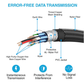 Gaming HDMI Cable