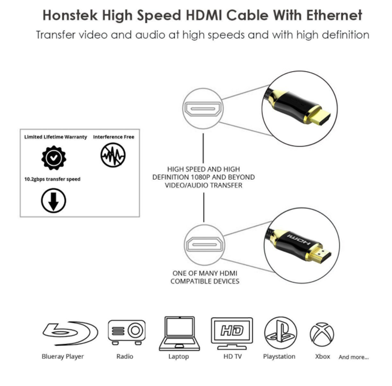 Gaming HDMI Cable